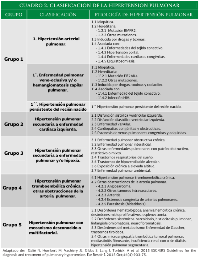 2. Etiología 2 - GPC-IMSS-036